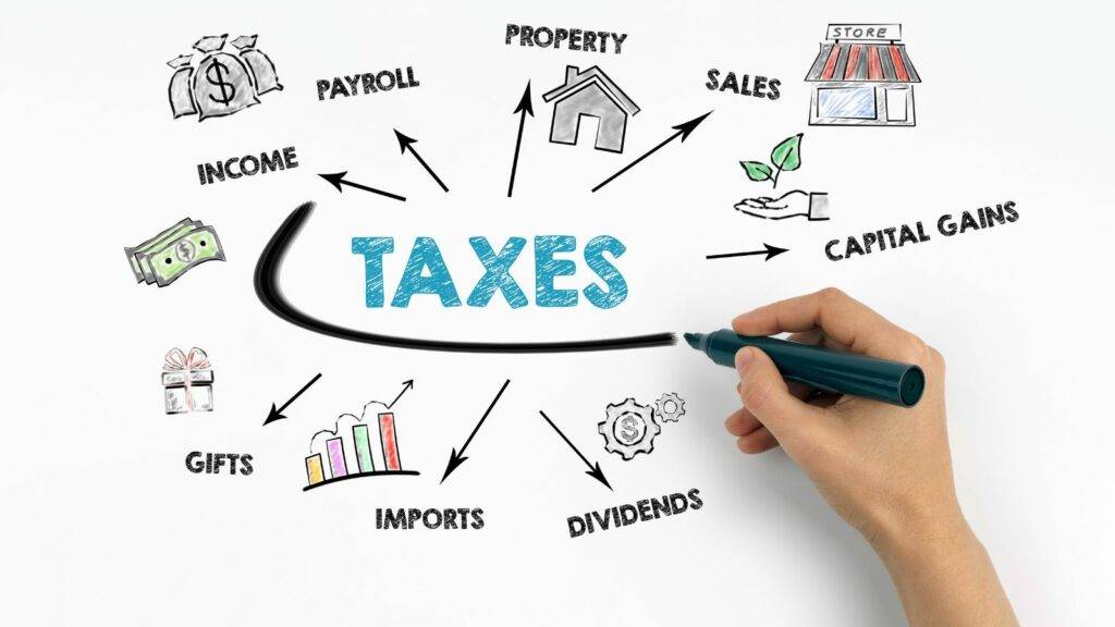 Taxes illustration showing income, sales, capital gains, payroll, property, imports, and dividends with arrows, representing corporate tax strategy and compliance.